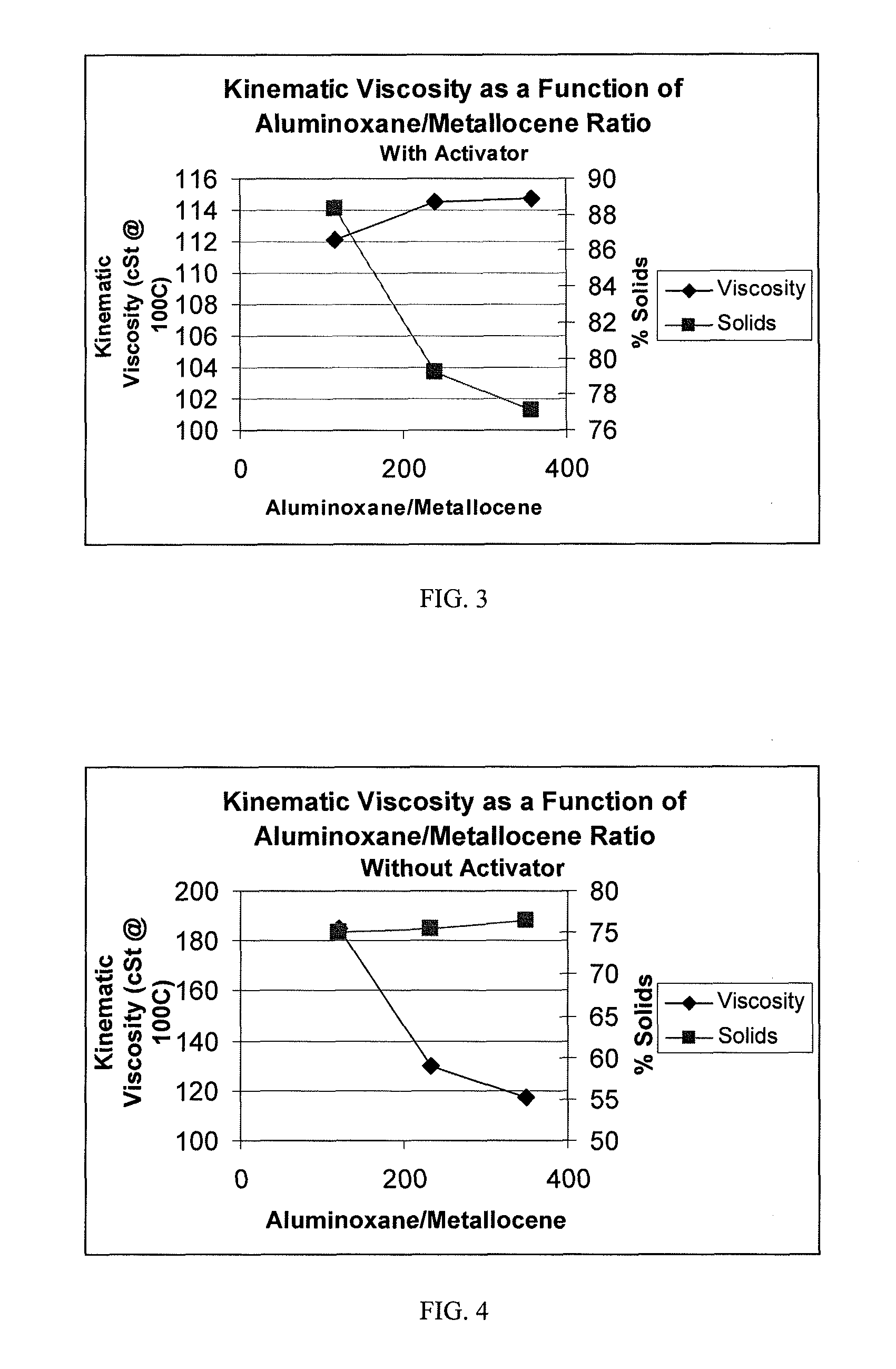 Processes for Controlling the Viscosity of Polyalphaolefins