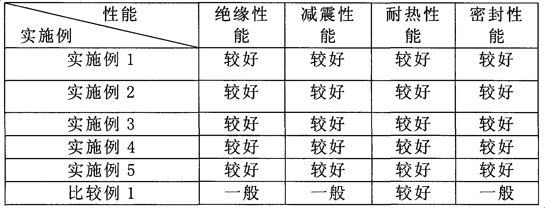 Epoxy resin composition used for shielding deep well submersible pump and casting method thereof