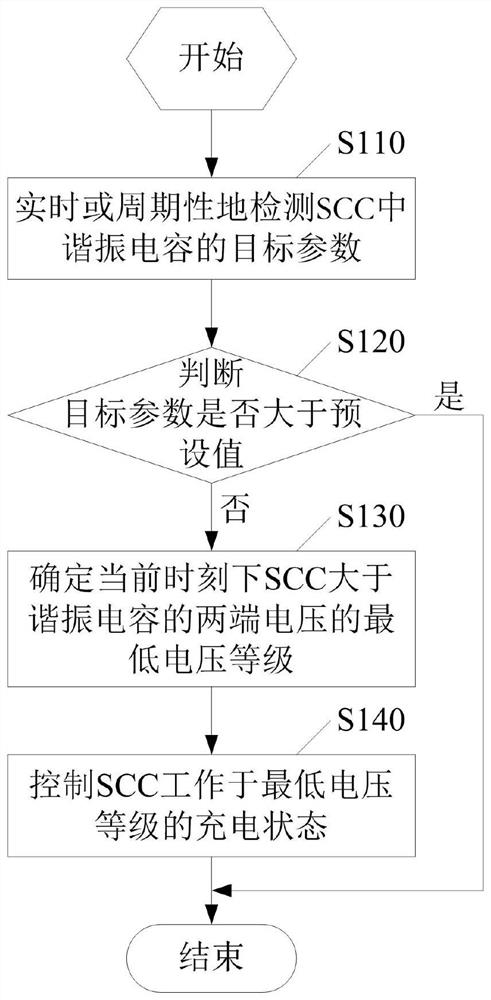 Switched capacitor converter and pre-charging method thereof