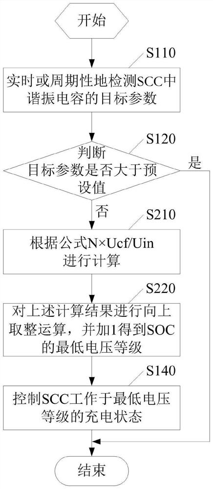 Switched capacitor converter and pre-charging method thereof