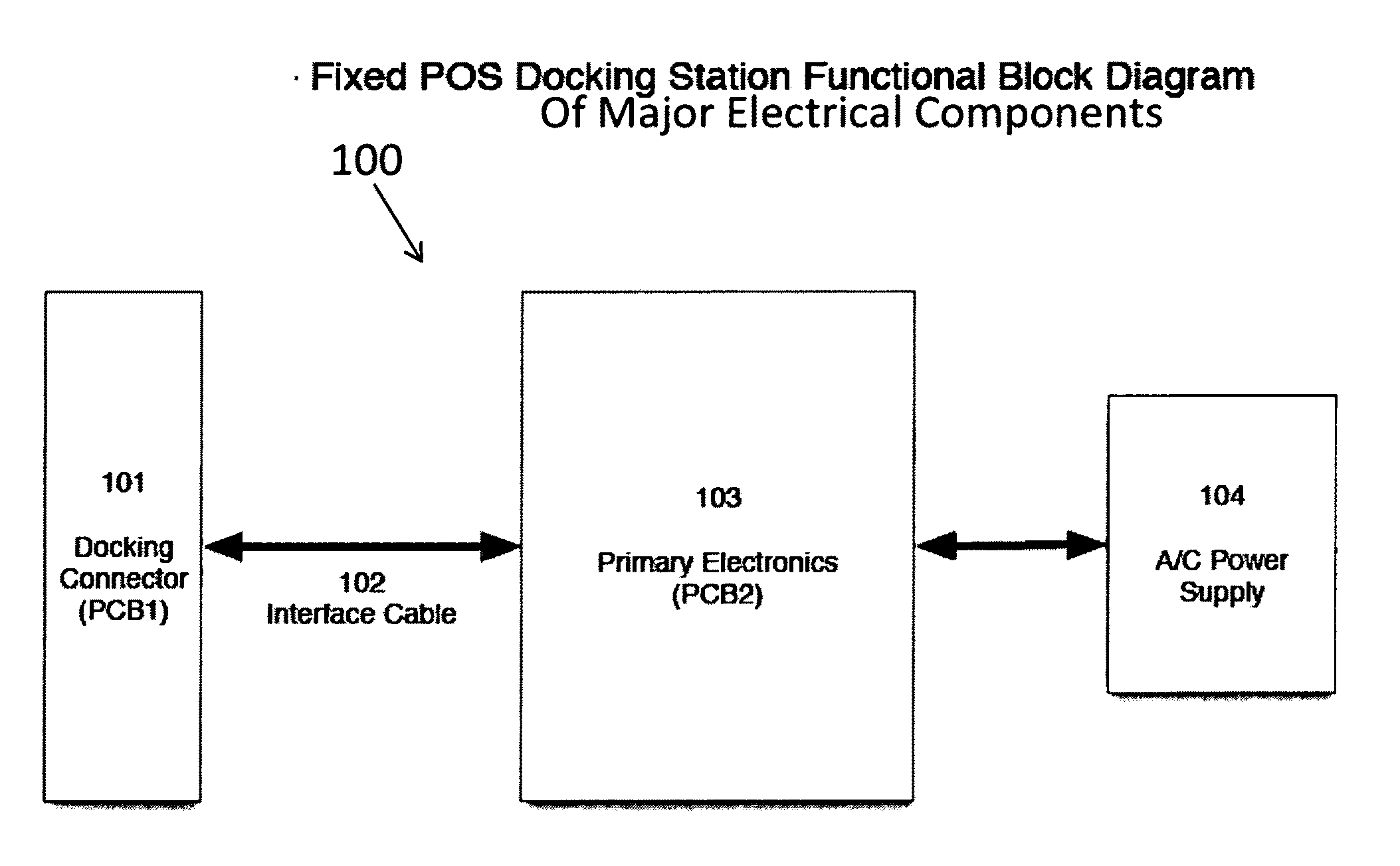 Point of sale (pos) docking station system and method for a mobile barcode scanner gun system with mobile tablet device or stand alone mobile tablet device