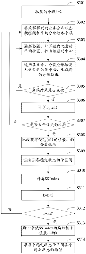 Method and device for allocating network resources