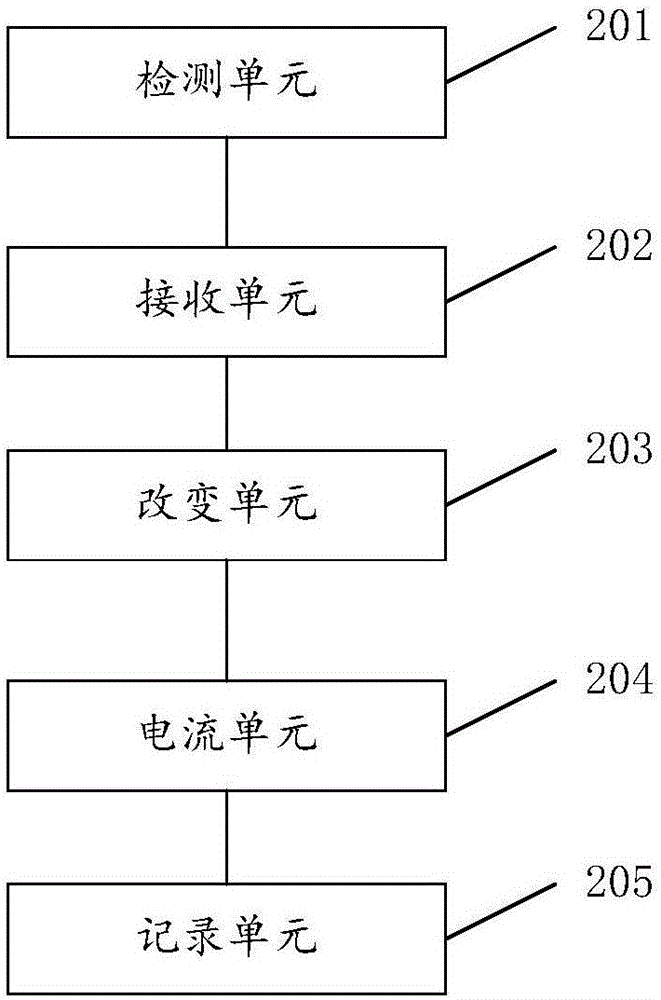 State rotating speed control method and system of horizontal coil winding machine