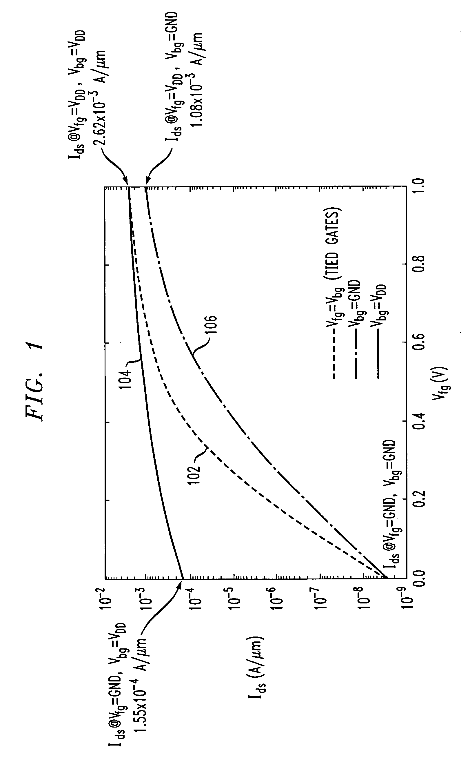 Independent-gate controlled asymmetrical memory cell and memory using the cell
