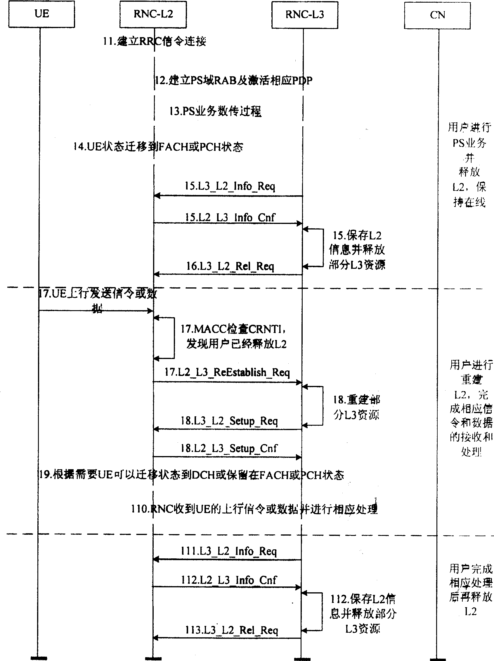 PS service permanent on-line realizing method and apparatus