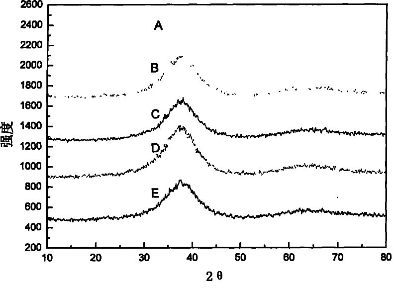 Recovery method of zirconium based amorphous alloy