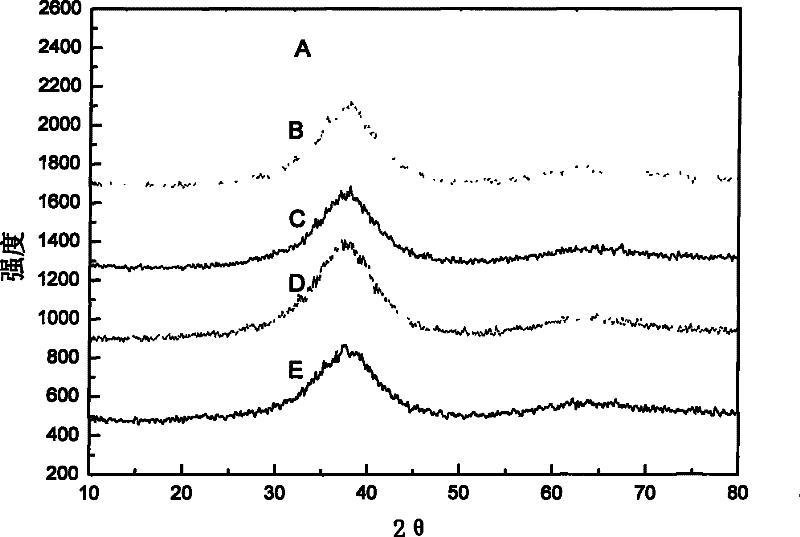 Recovery method of zirconium based amorphous alloy