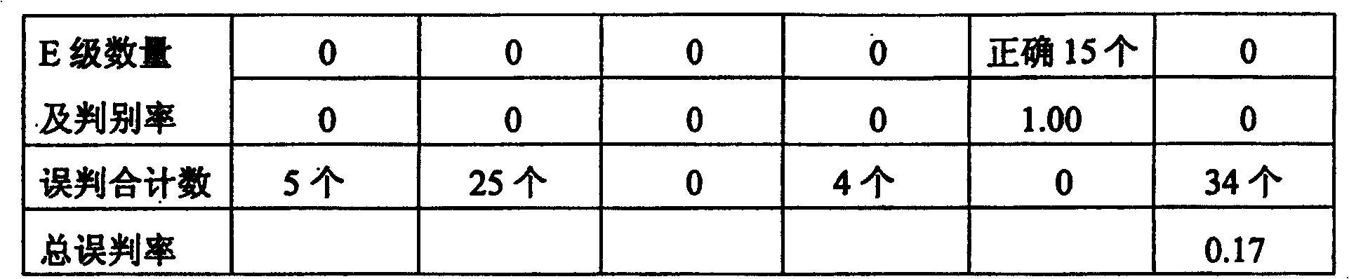 Non-destructive detection method for quickly detecting inner quality of apple