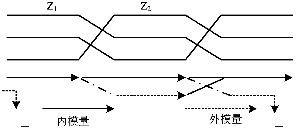 A method for online fault location measurement of high-voltage cables