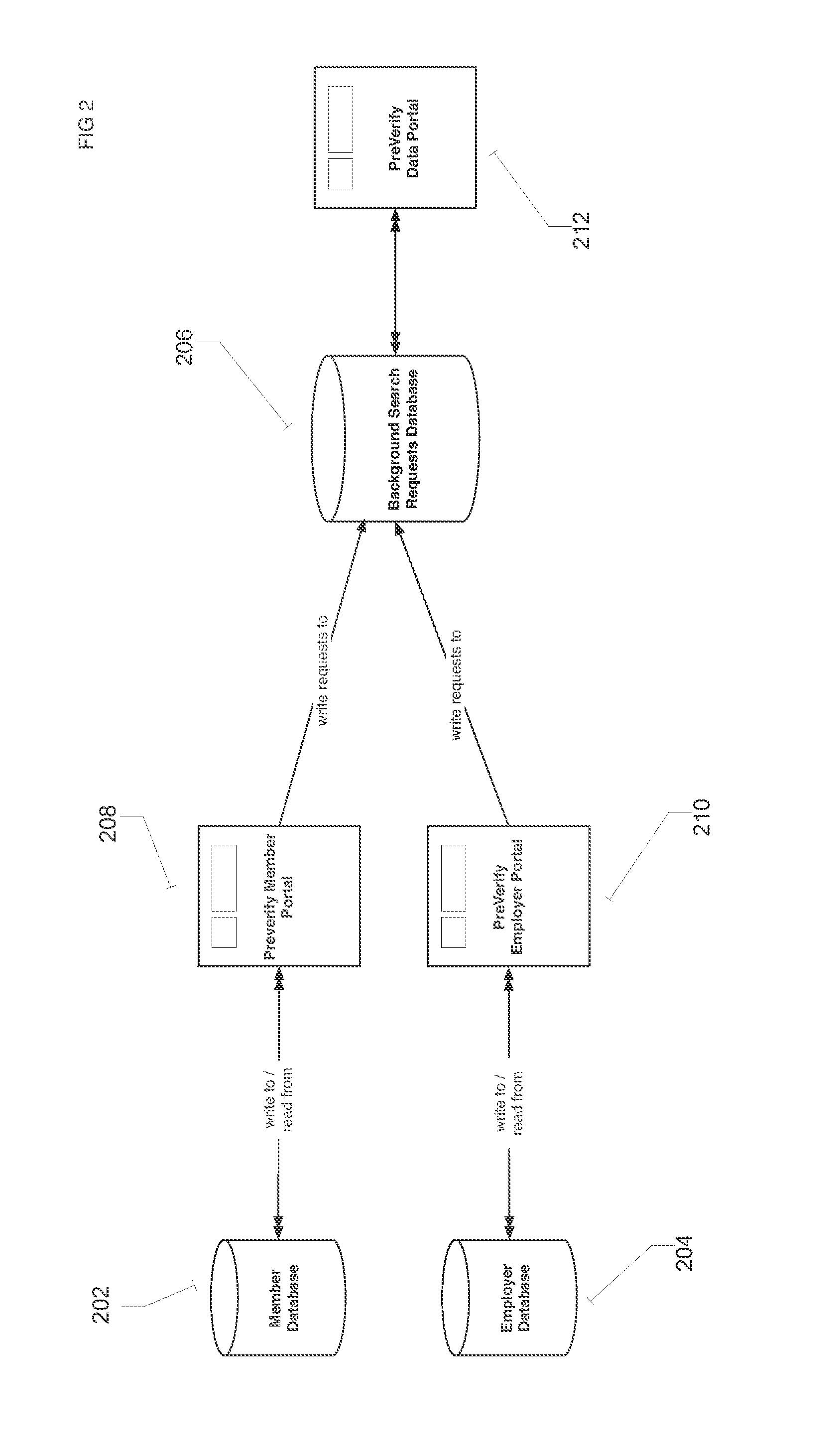 System and method for authorization and disclosure for background information searches