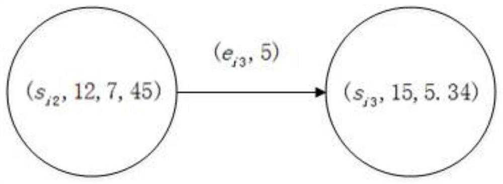 A method for monitoring the progress of power grid engineering projects