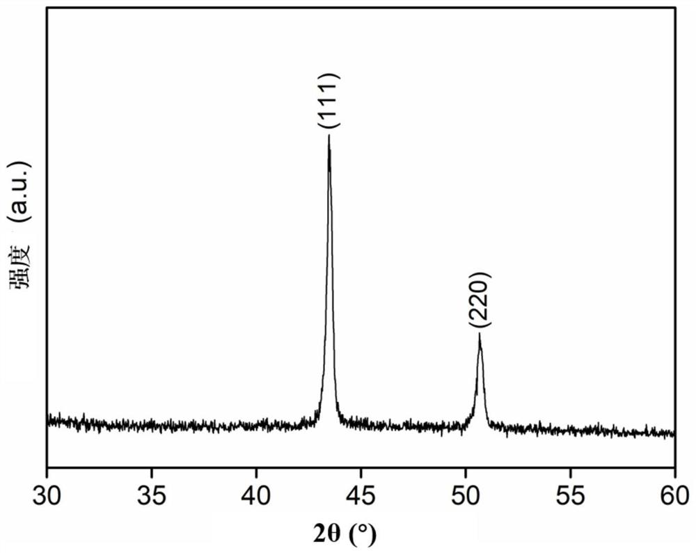 A kind of iron-cobalt-nickel-copper-based high-entropy alloy electrolytic water catalytic material and preparation method thereof