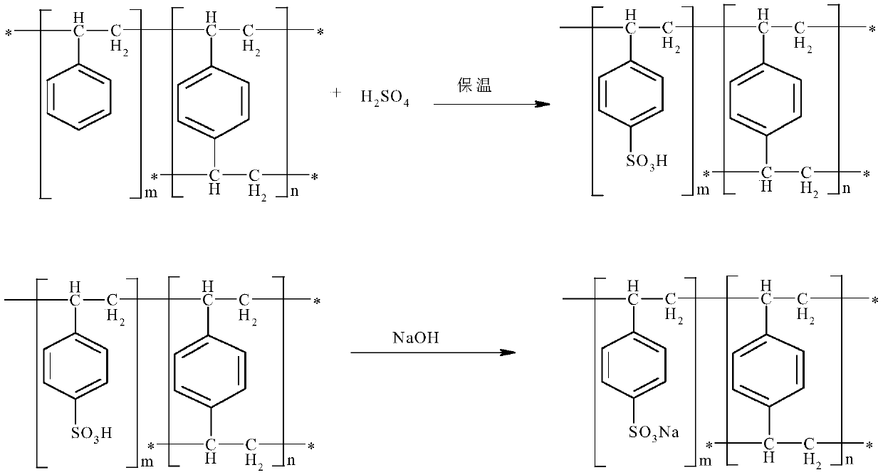Preparation method of solvent-free gel type styrene cation exchange resin