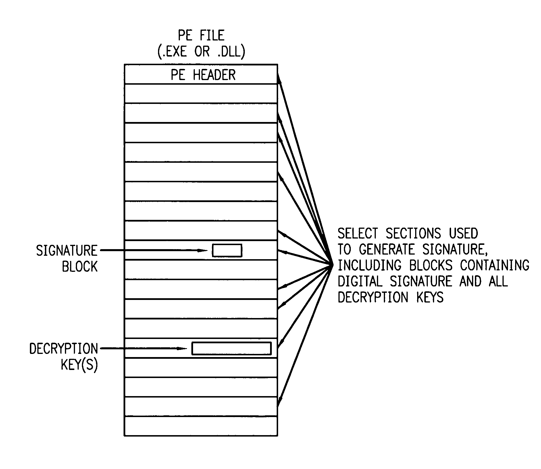 Software component authentication via encrypted embedded self-signatures