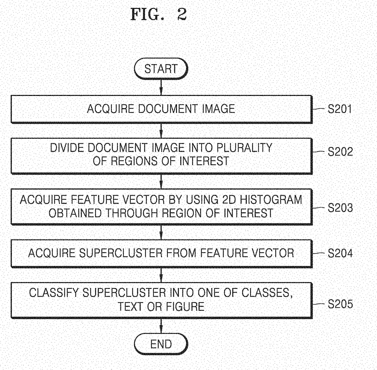 Method and apparatus for separating text and figures in document images