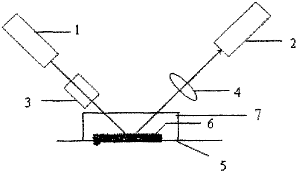 Detection method for laser anti-counterfeiting material based on color coding