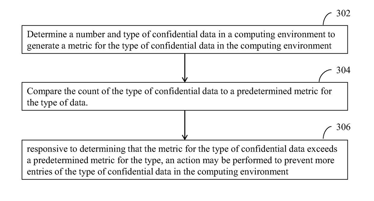 Limiting exposure to compliance and risk in a cloud environment