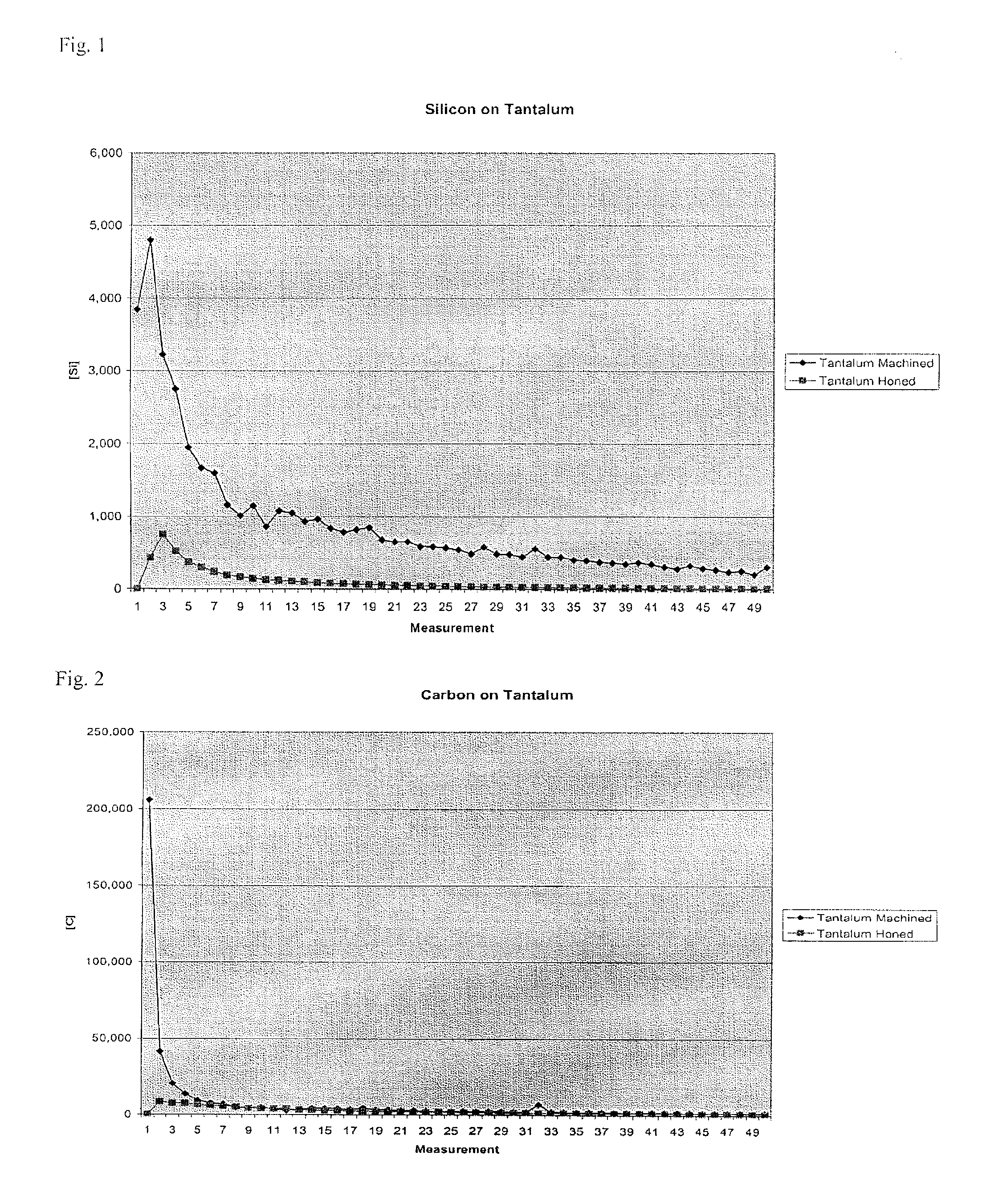 Ultra smooth face sputter targets and methods of producing same