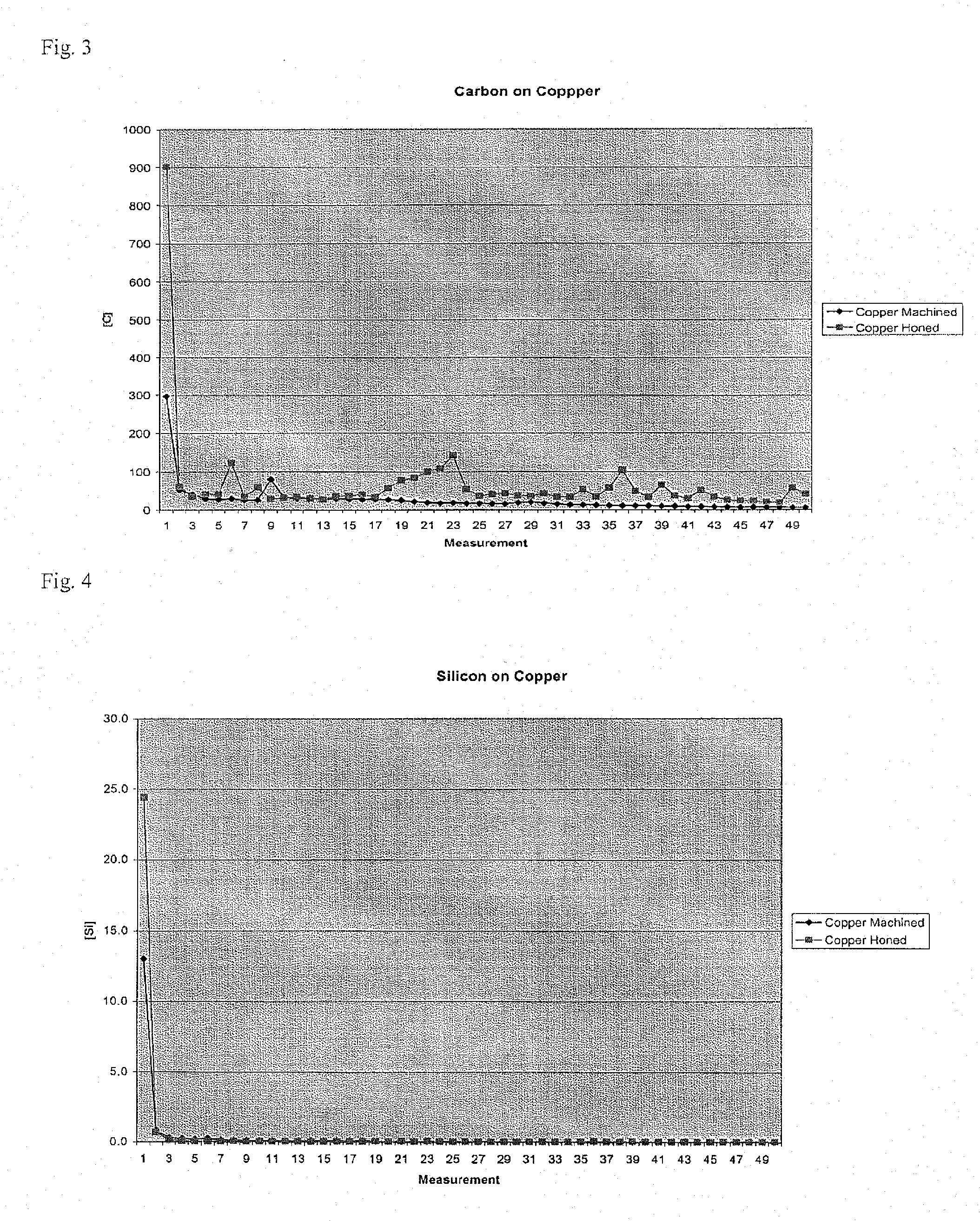 Ultra smooth face sputter targets and methods of producing same