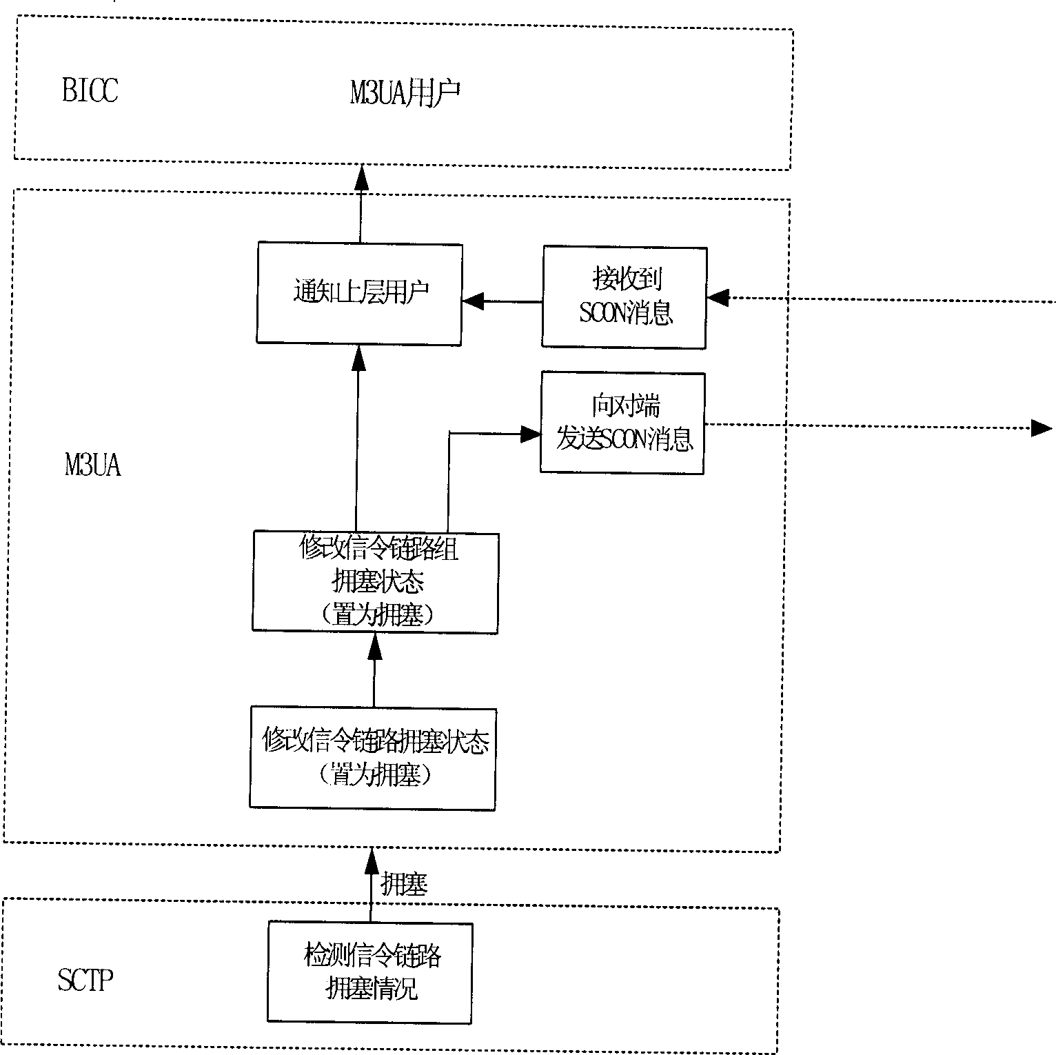 Admission control system and admission control method in load supporting interface of communication network