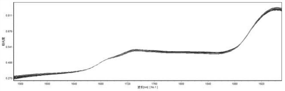 Method for quantitatively analyzing content of sorbose in fermentation broth