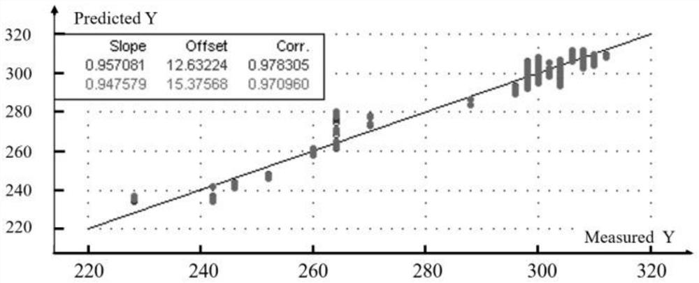 Method for quantitatively analyzing content of sorbose in fermentation broth