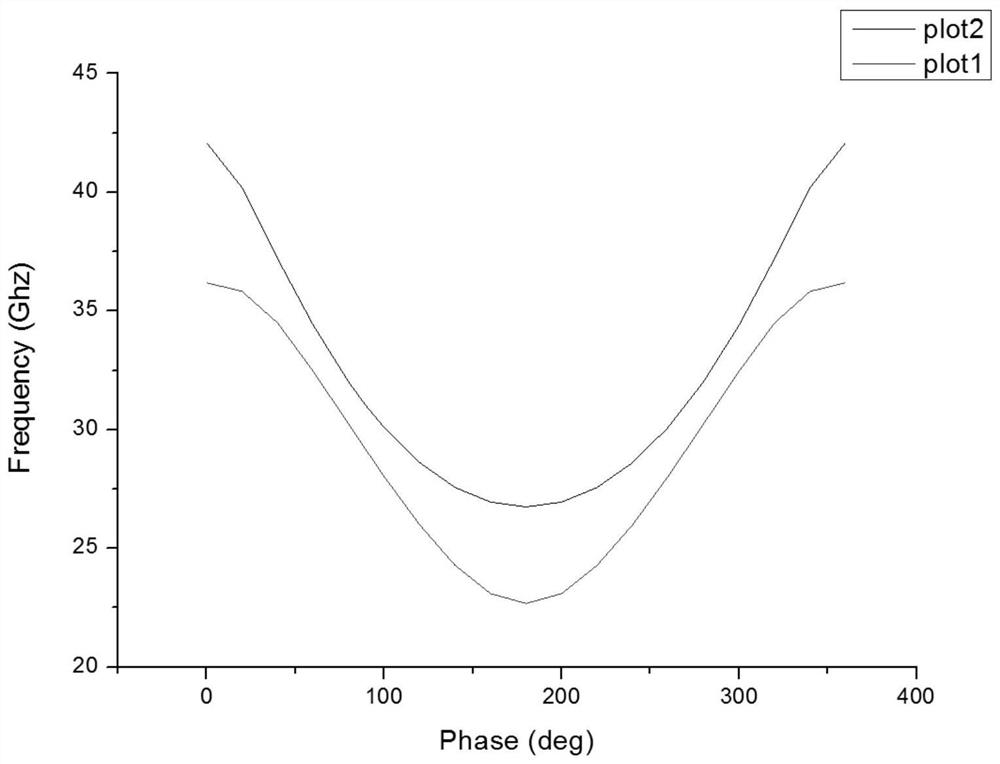 A slow-wave device for strip-shaped electron injection double-slot trapezoidal line coupled cavity