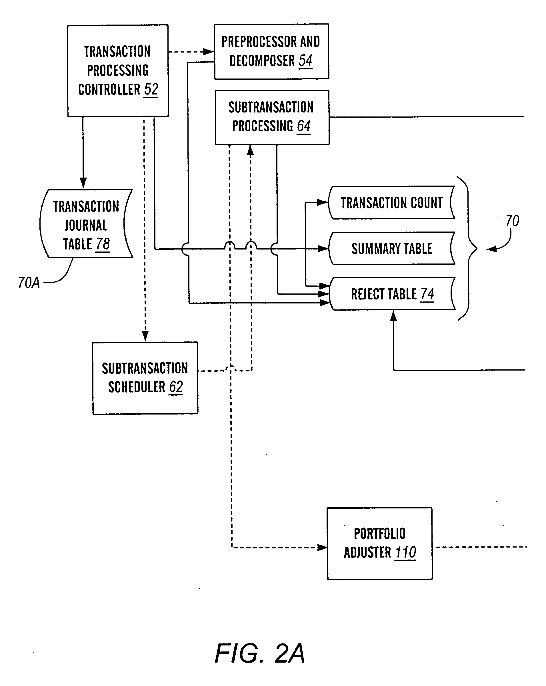 Multi-processing financial transaction processing system