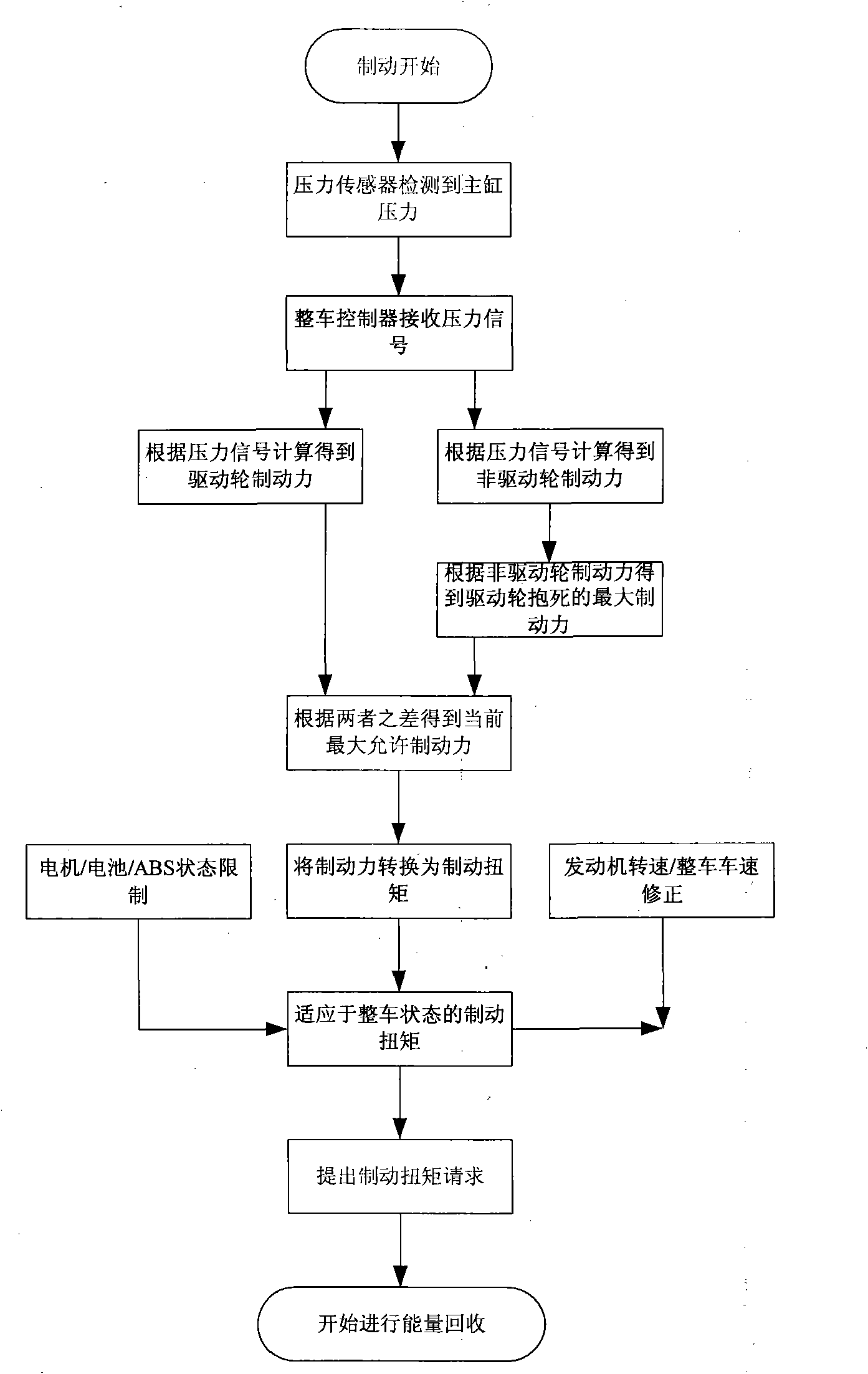 Electric vehicle energy recovery system and control method thereof