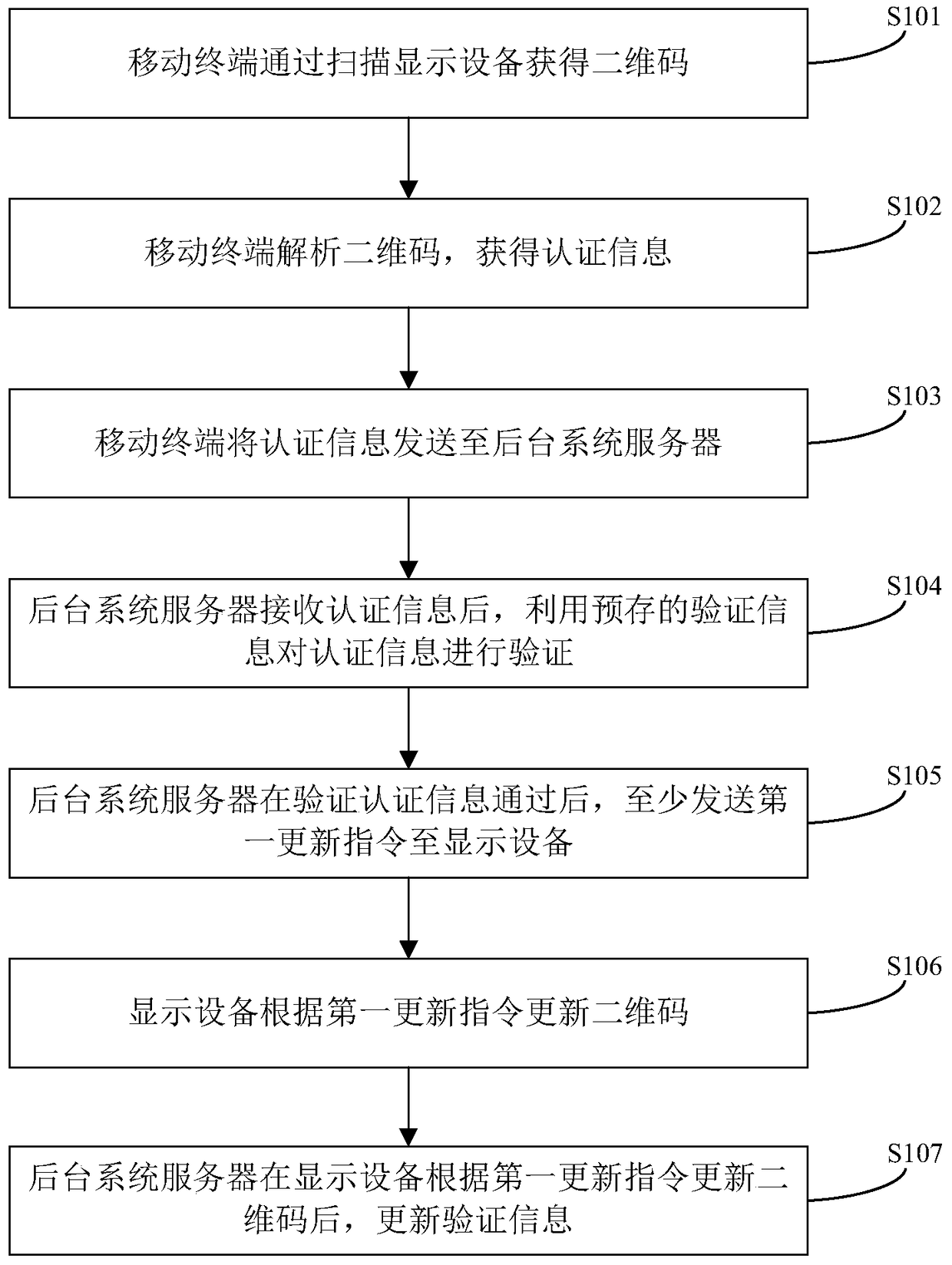 An authentication method and system