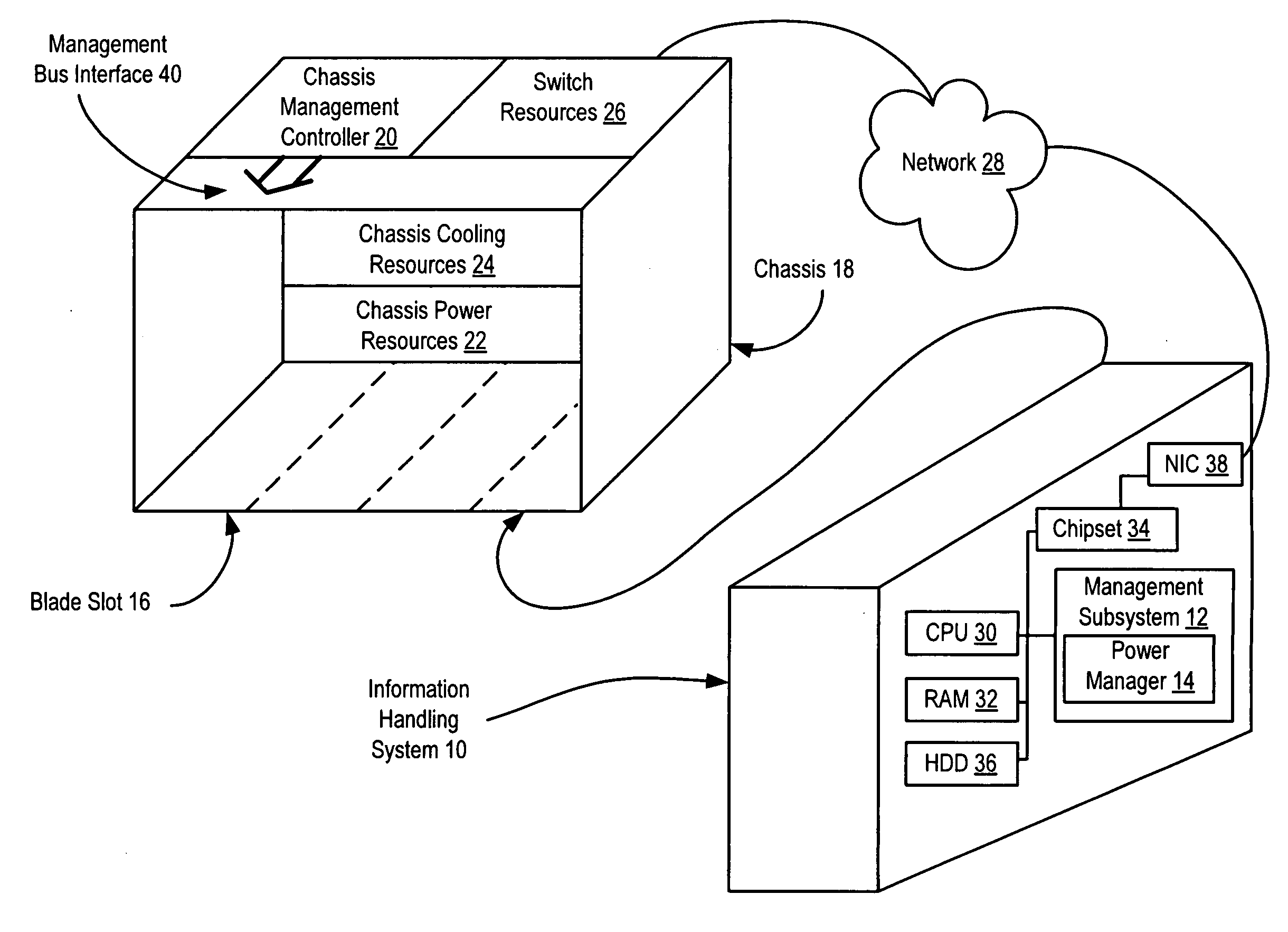 System And Method For Power Management At An Information Handling System Management Subsystem