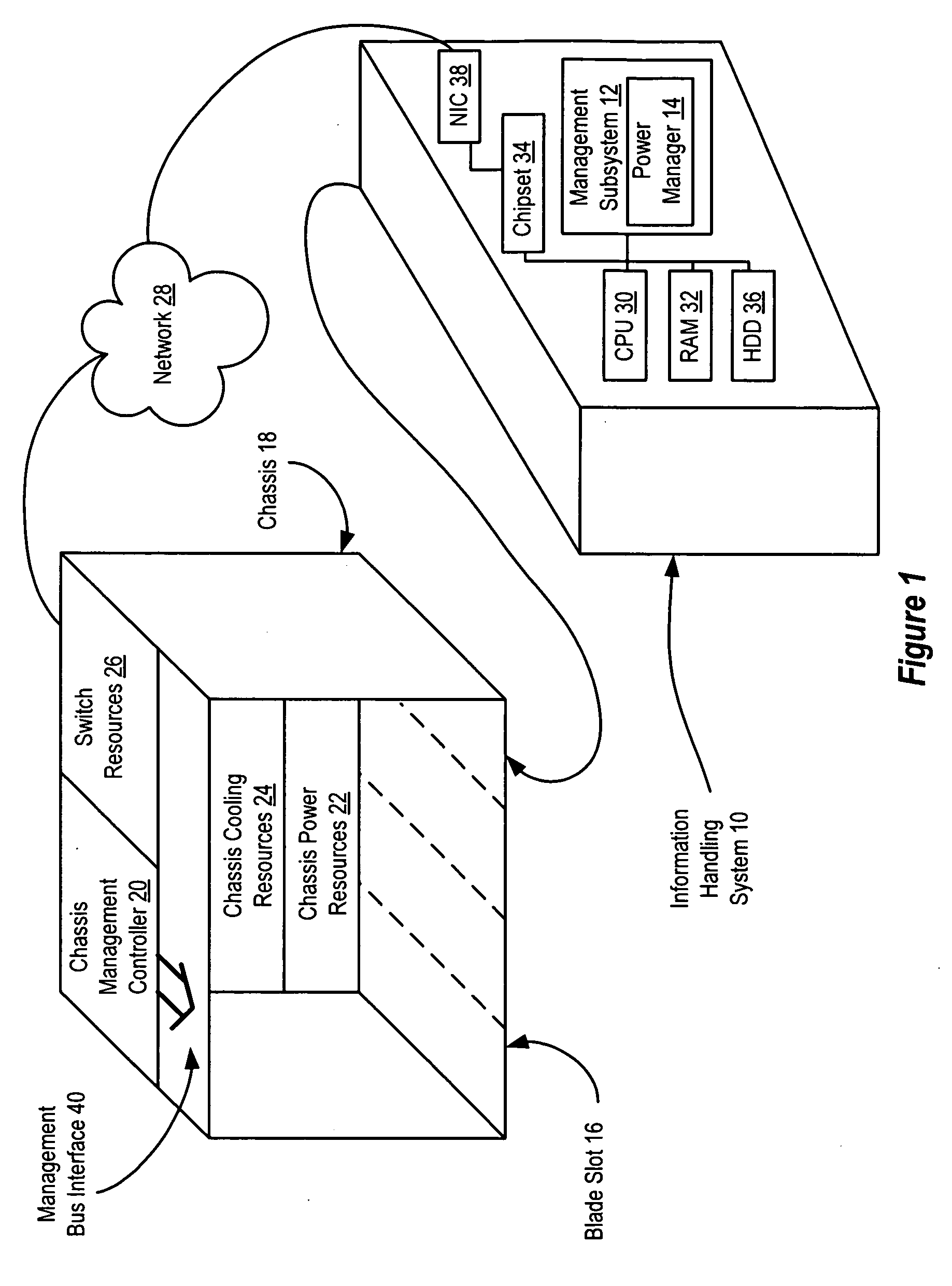 System And Method For Power Management At An Information Handling System Management Subsystem