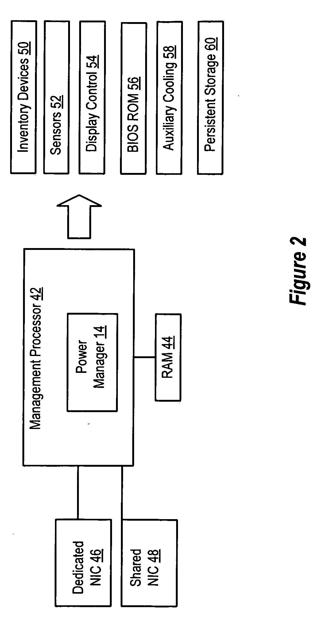 System And Method For Power Management At An Information Handling System Management Subsystem