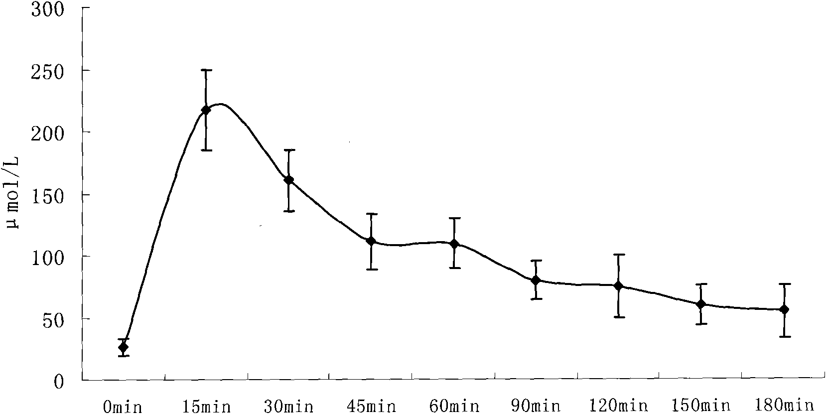 Male moth yang-strengthening compound preparation formula and preparation technique thereof