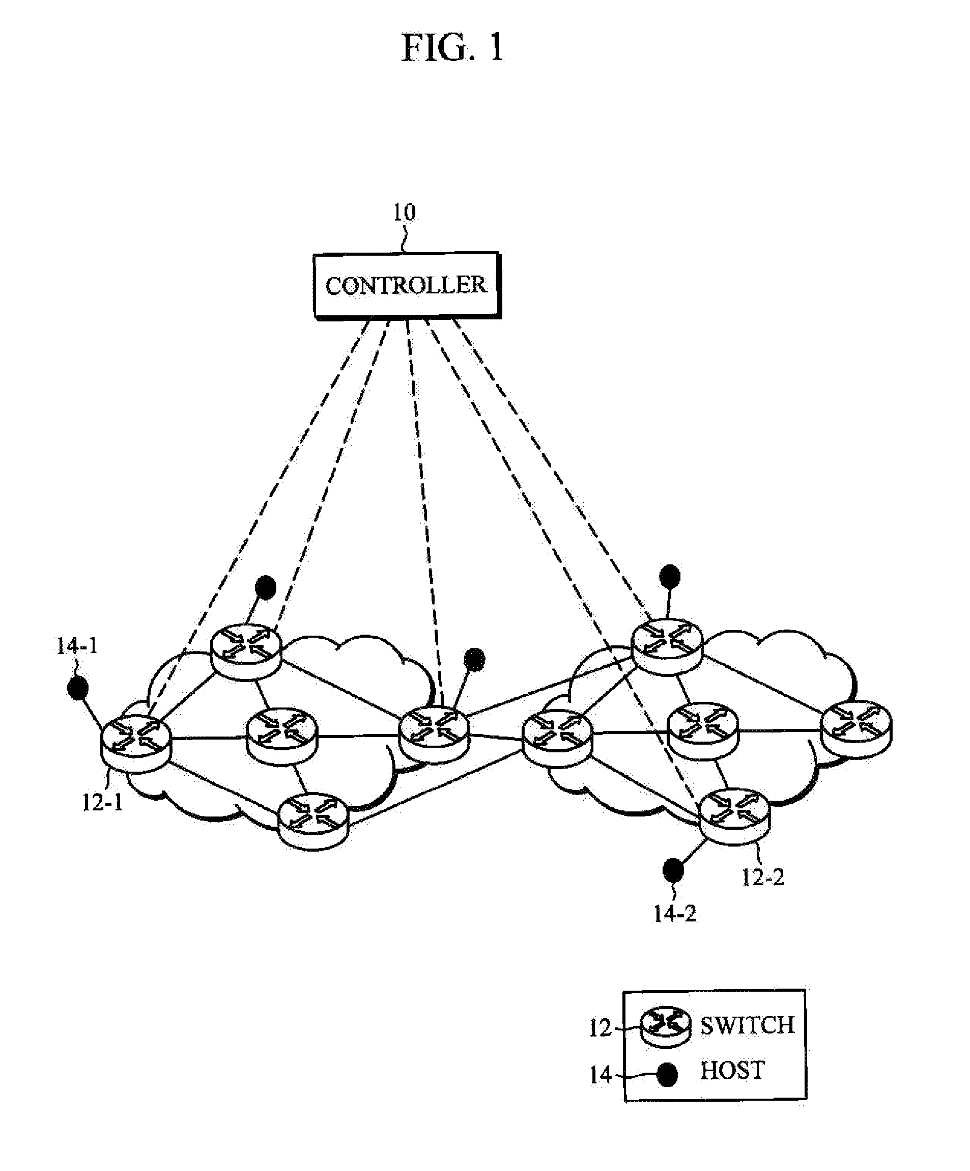 Method and apparatus for controlling and managing flow