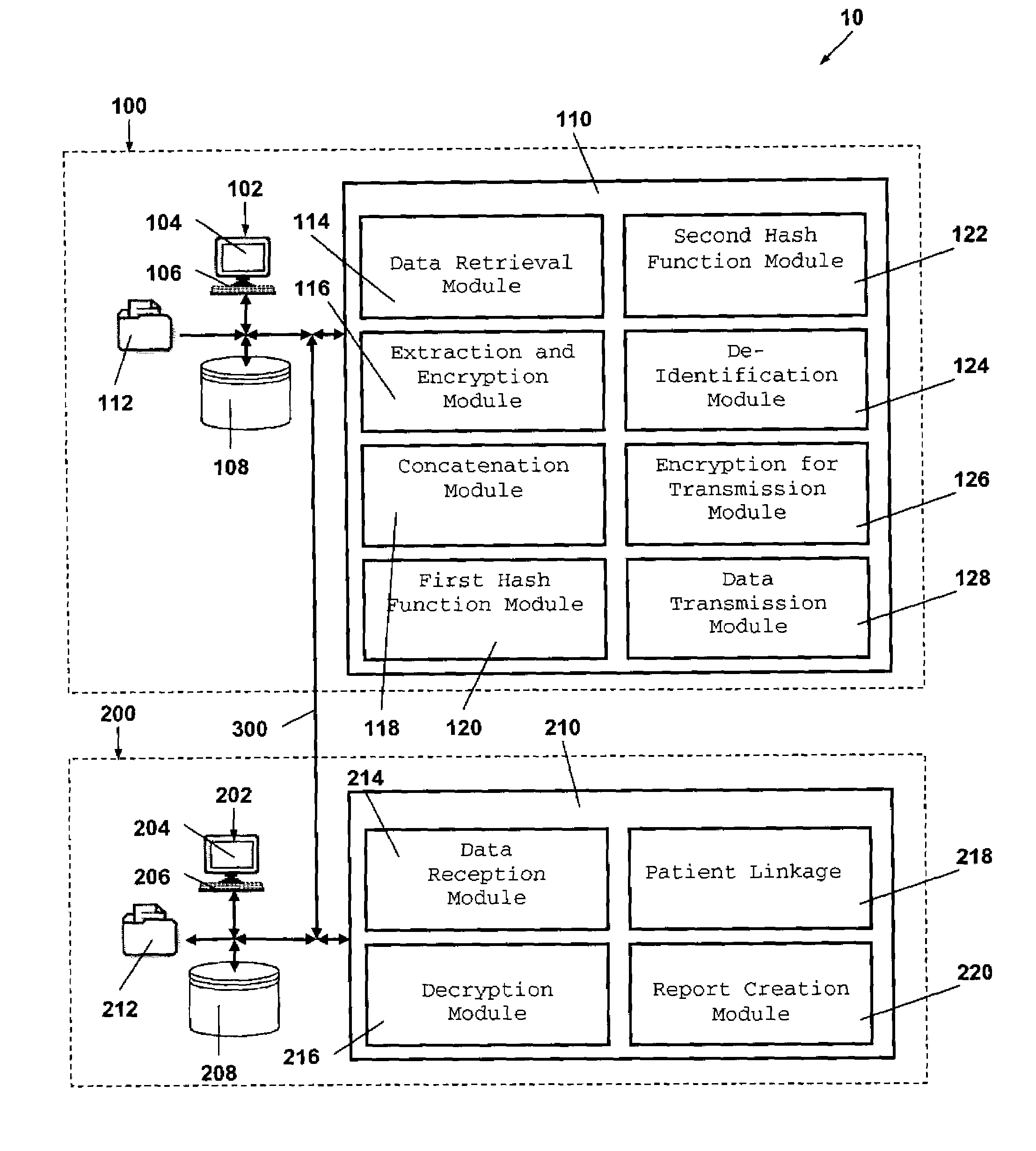 System and method for the protection and de-identification of health care data