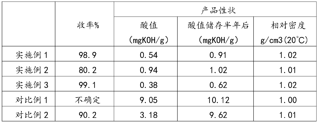 Stable-type phosphate plasticizer and preparing method thereof