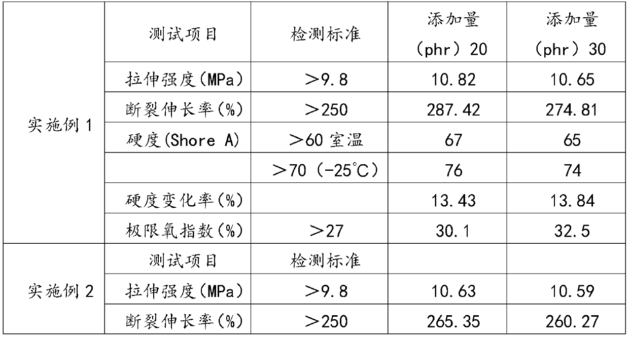 Stable-type phosphate plasticizer and preparing method thereof