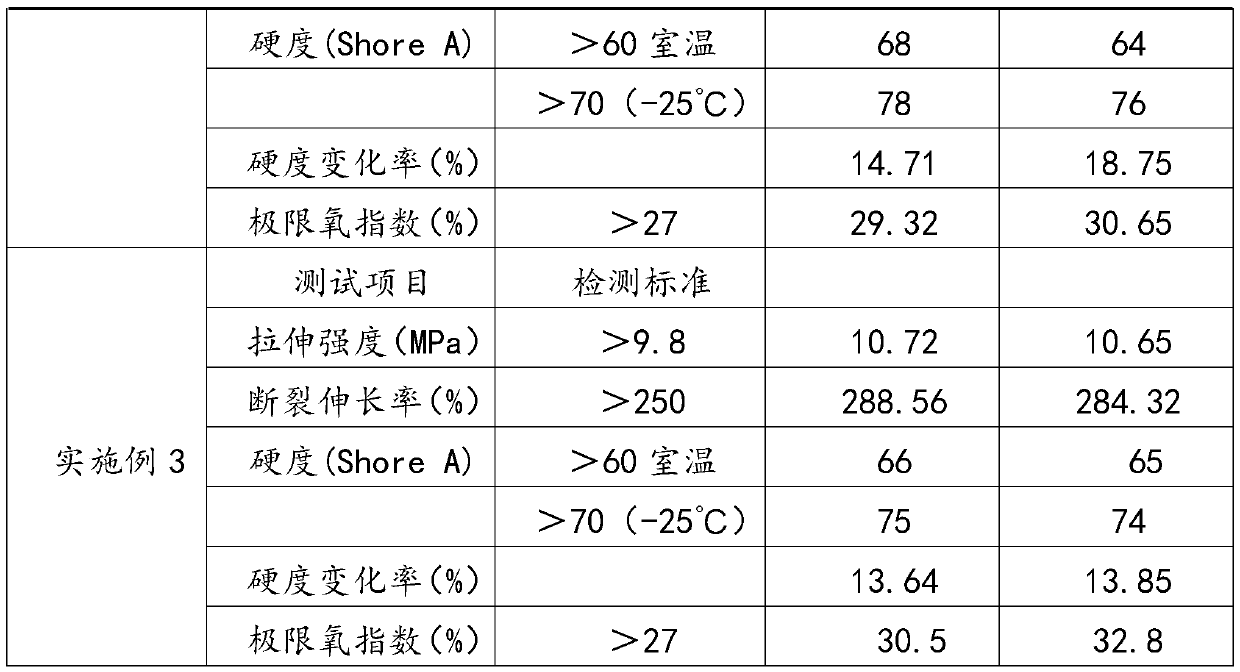 Stable-type phosphate plasticizer and preparing method thereof