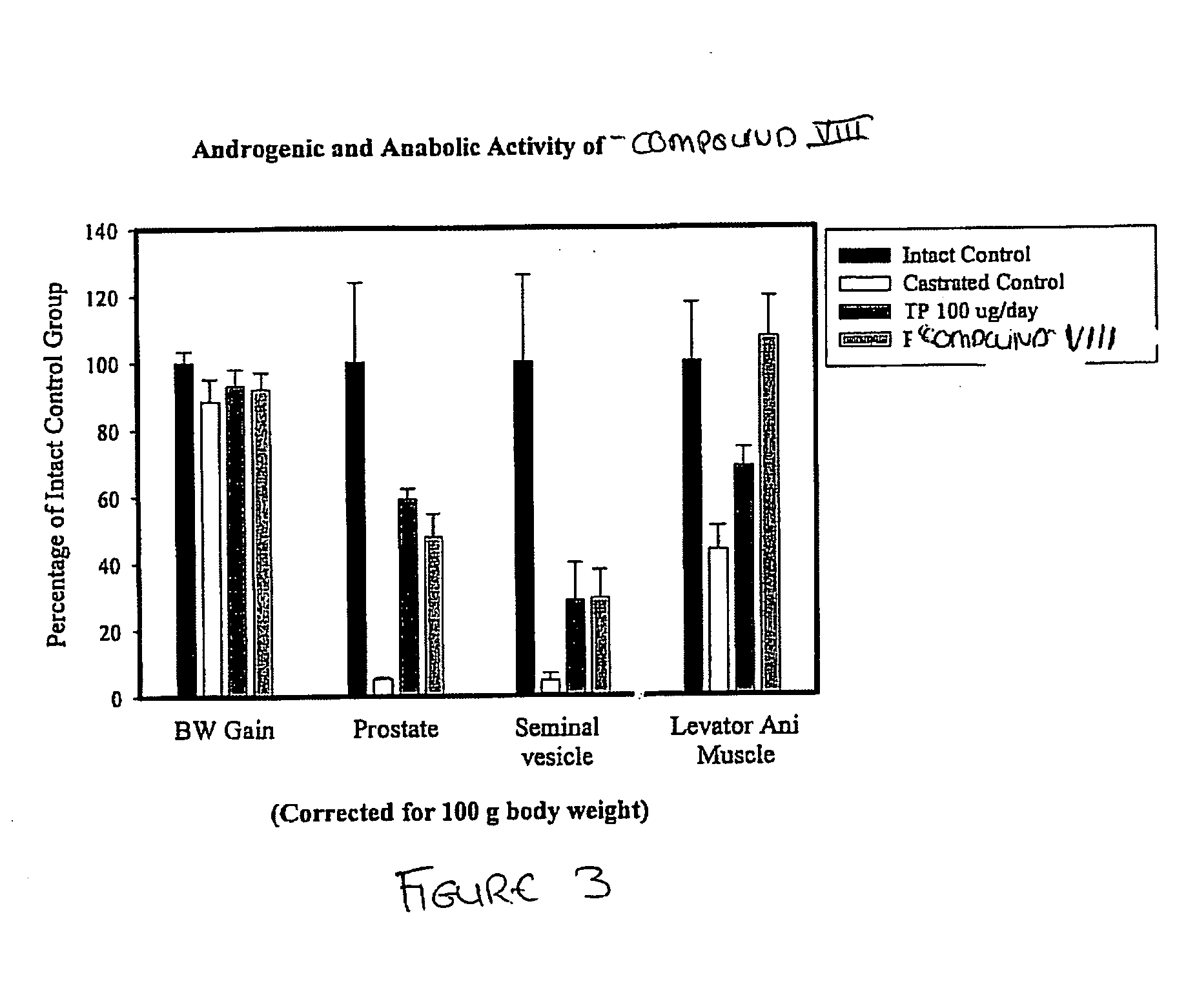 Prodrugs of selective androgen receptor modulators and methods of use thereof