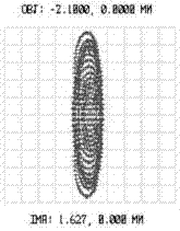 Laser displacement sensor