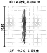 Laser displacement sensor