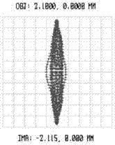 Laser displacement sensor