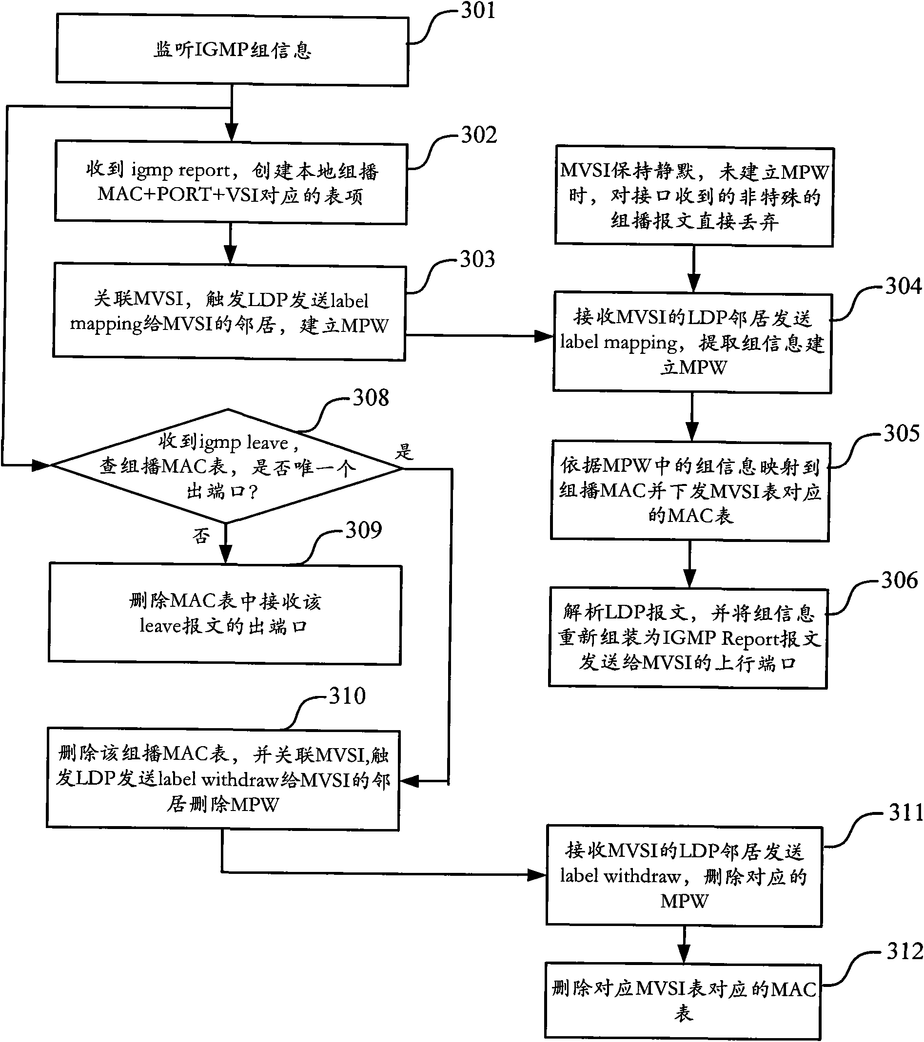 Multicast data forwarding method and device thereof
