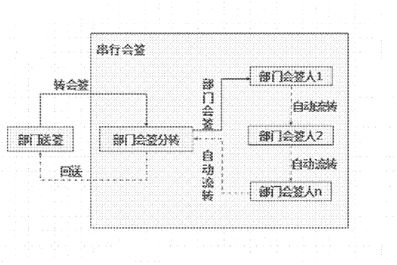 Electronic business contract countersigning method with low consumption