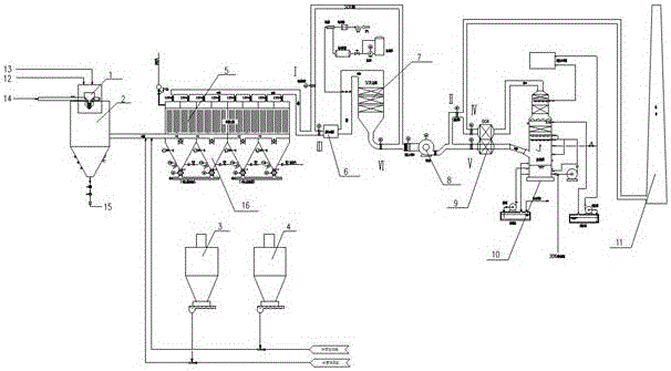Garbage incineration fume ultralow emission purifying system
