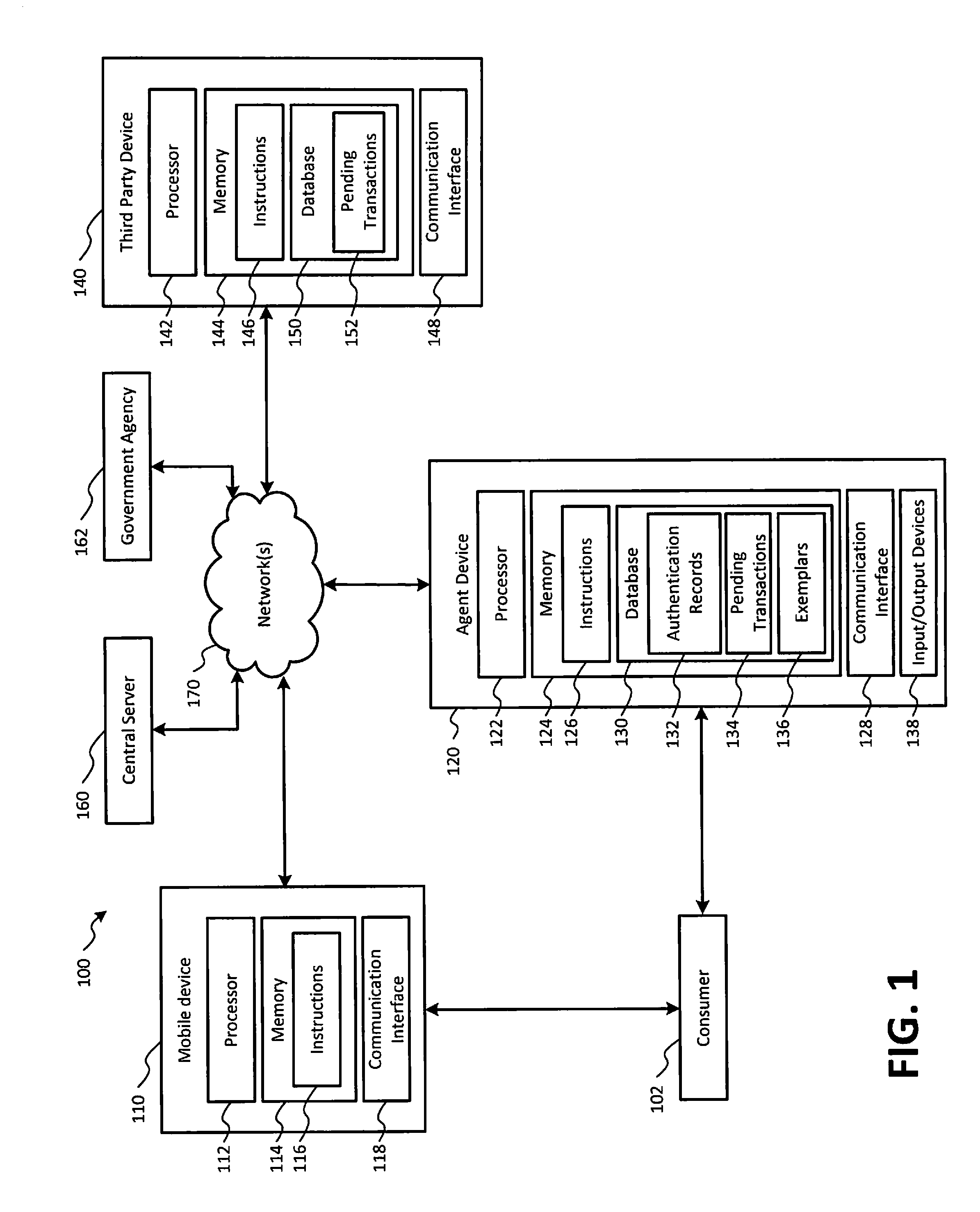Method and Apparatus for Performing Authentication Services