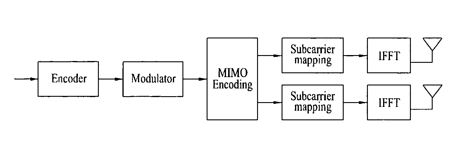 Feedback method for performing a feedback by using a codebook in MIMO system
