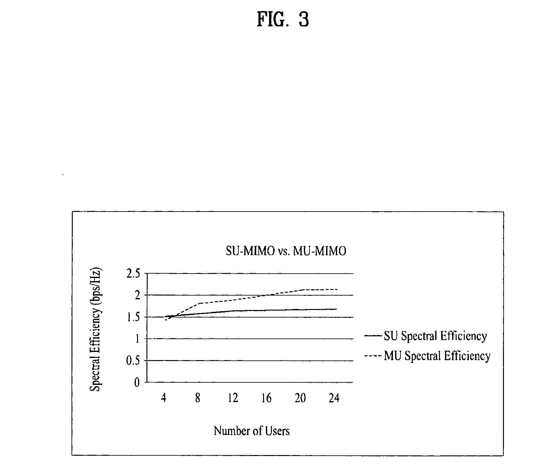 Feedback method for performing a feedback by using a codebook in MIMO system