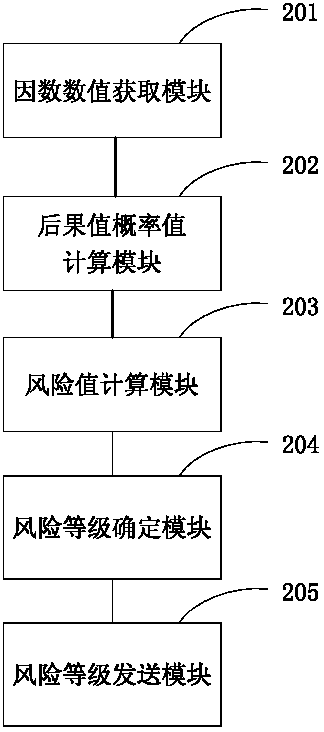 Method and system for handling power grid operation risk